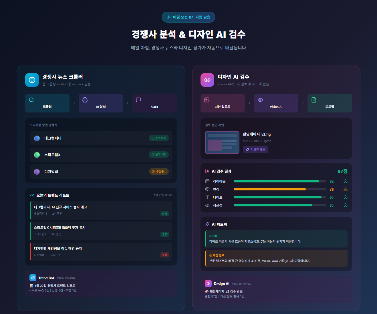 경쟁사 분석 크롤러 + 디자인 AI 검수
